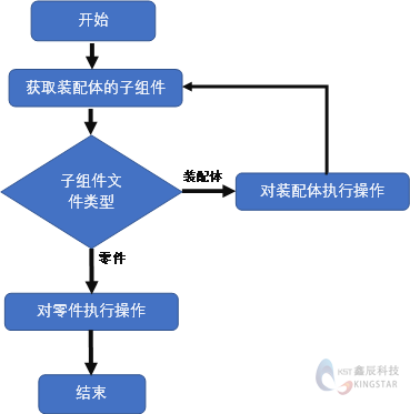 solidworks自动识别特征